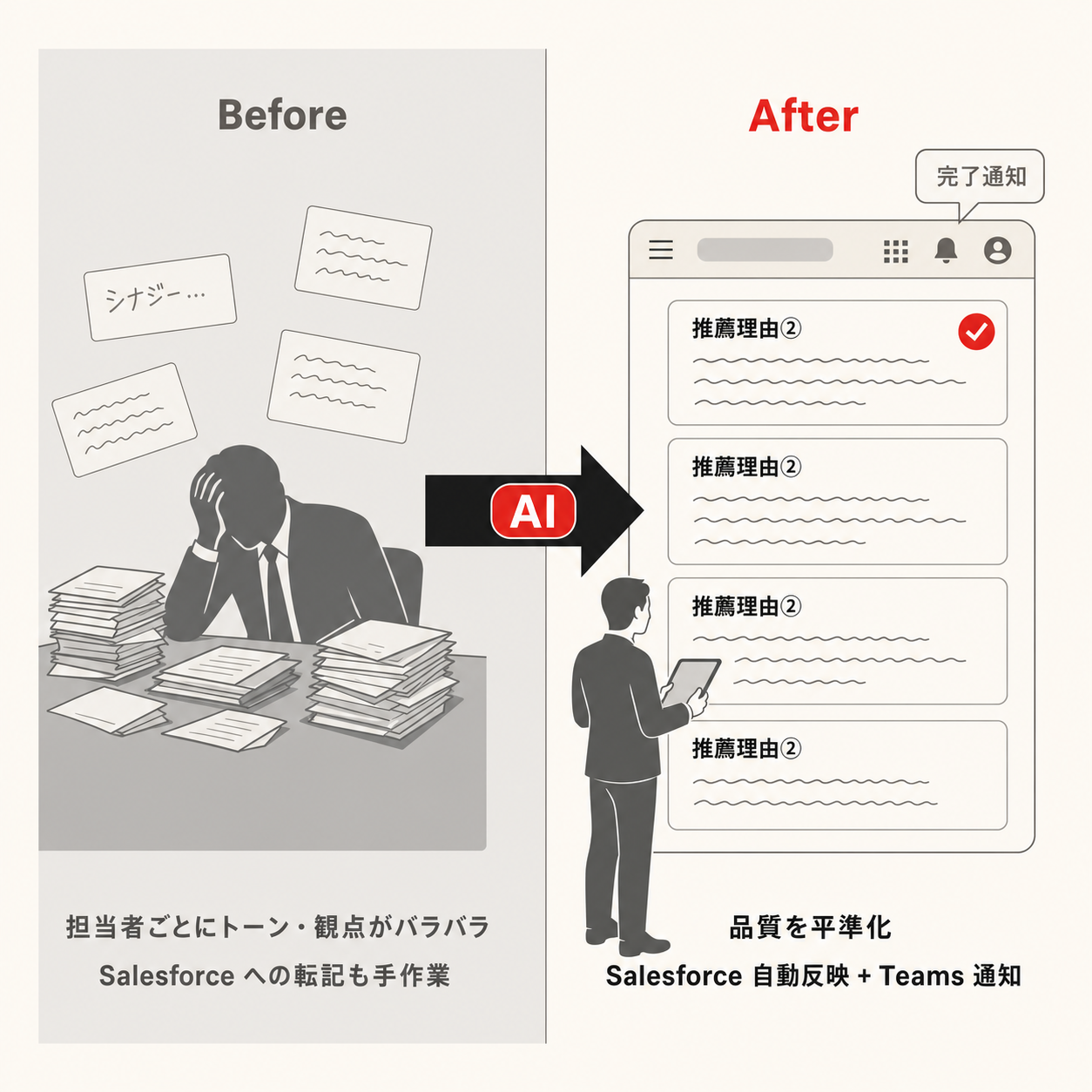 マッチング推薦の自動化 の処理フロー：マッチングリスト → 企業情報収集・シナジー判定 → 推薦理由文 自動生成 → Salesforce反映＋Teams通知